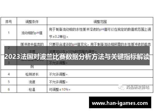 2023法国对波兰比赛数据分析方法与关键指标解读 2023法国对波兰比赛数据分析方法与关键指标解读