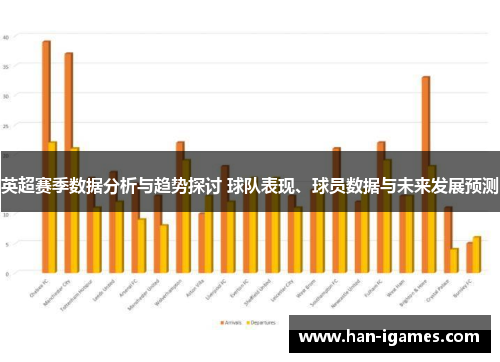 英超赛季数据分析与趋势探讨 球队表现、球员数据与未来发展预测 英超赛季数据分析与趋势探讨 球队表现、球员数据与未来发展预测