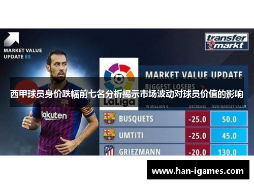 西甲球员身价跌幅前七名分析揭示市场波动对球员价值的影响