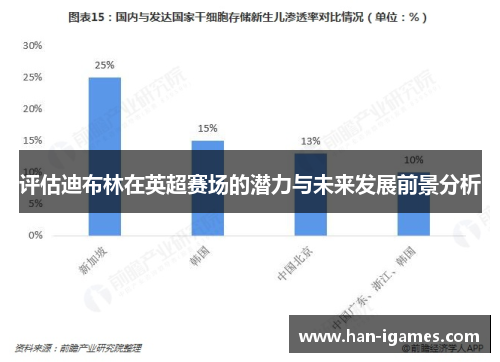 评估迪布林在英超赛场的潜力与未来发展前景分析