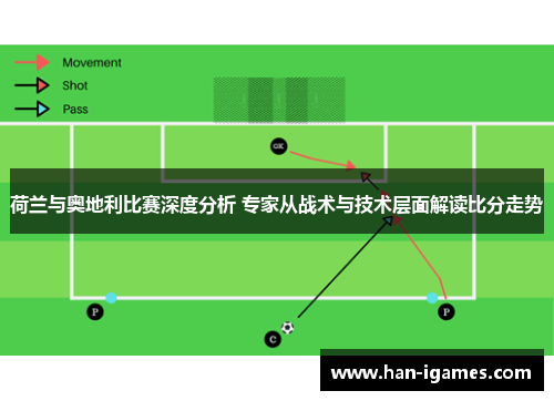 荷兰与奥地利比赛深度分析 专家从战术与技术层面解读比分走势