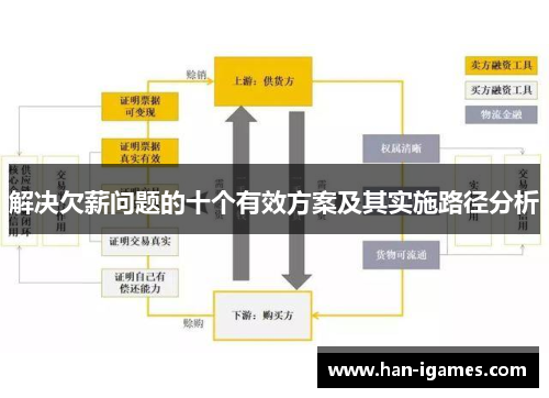 解决欠薪问题的十个有效方案及其实施路径分析 解决欠薪问题的十个有效方案及其实施路径分析