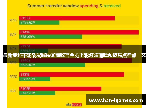 最新英超本轮战况解读冬窗收官全览下轮对阵前瞻预热焦点看点一文