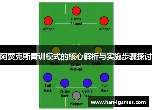 阿贾克斯青训模式的核心解析与实施步骤探讨 阿贾克斯青训模式的核心解析与实施步骤探讨