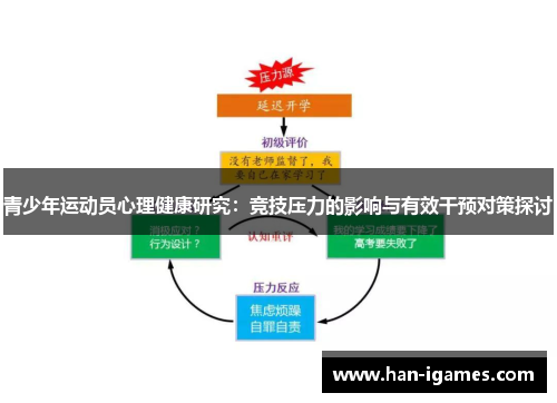 青少年运动员心理健康研究：竞技压力的影响与有效干预对策探讨
