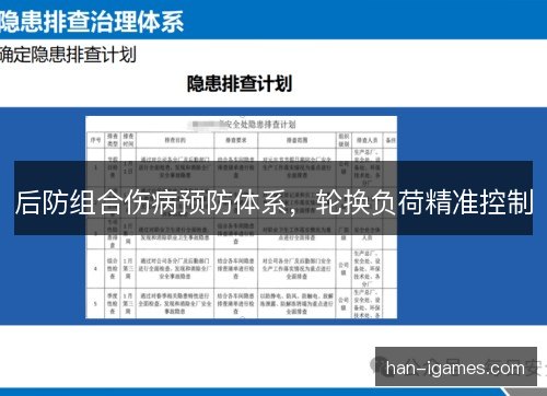 后防组合伤病预防体系，轮换负荷精准控制