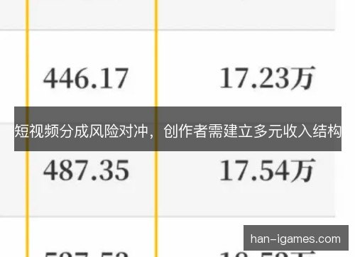 短视频分成风险对冲，创作者需建立多元收入结构